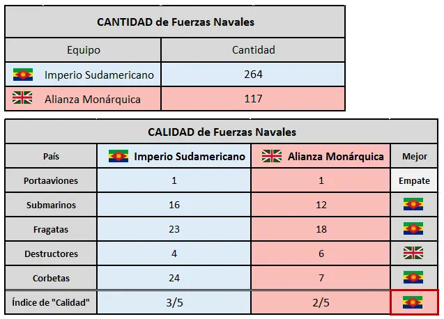 Guerra: Argentina vs Inglaterra 2 - La venganza