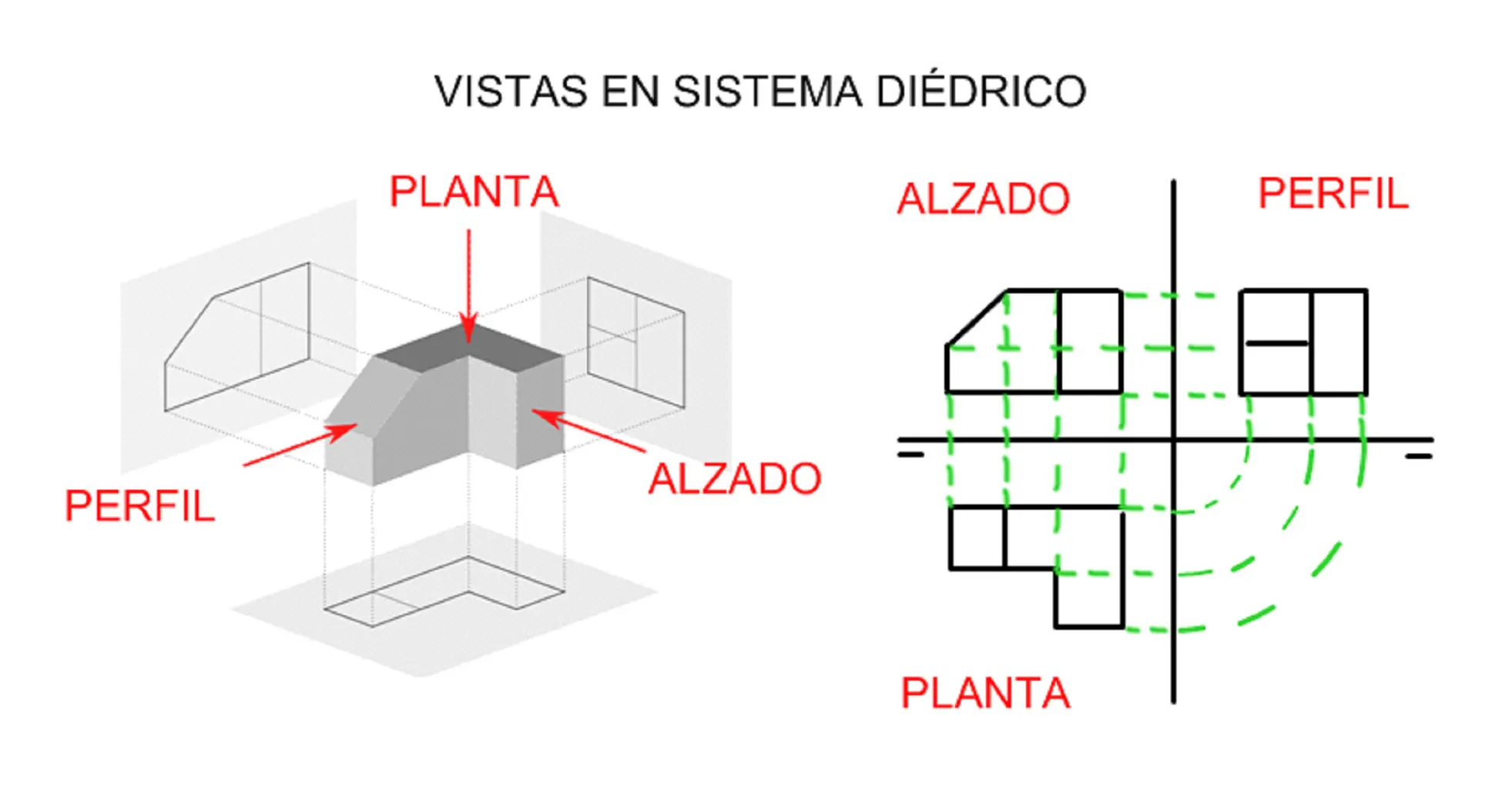 trabajos practicos utn