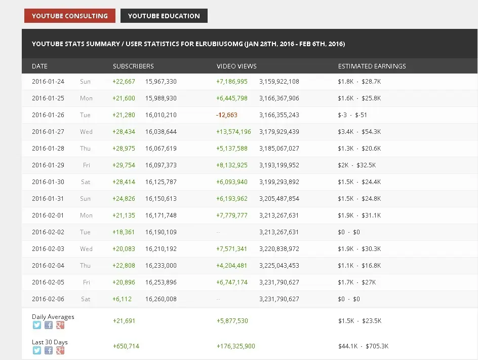 Youtube