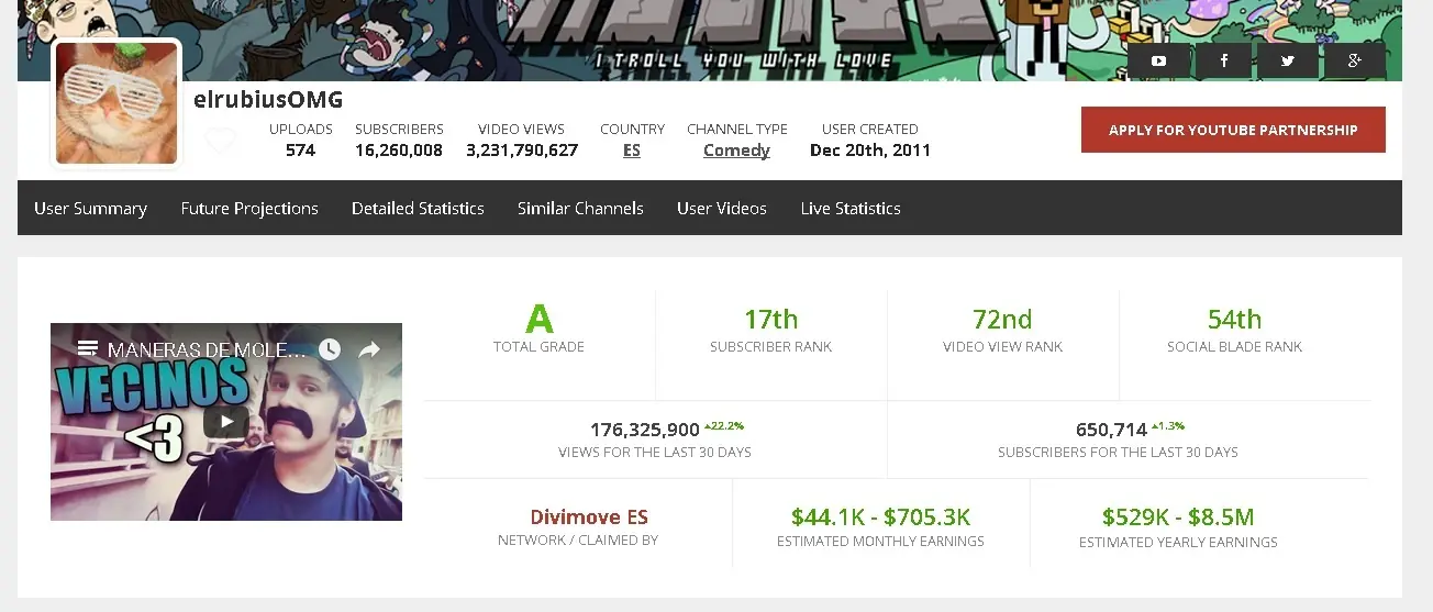 Mira cuanto ganan tus youtubers favoritos