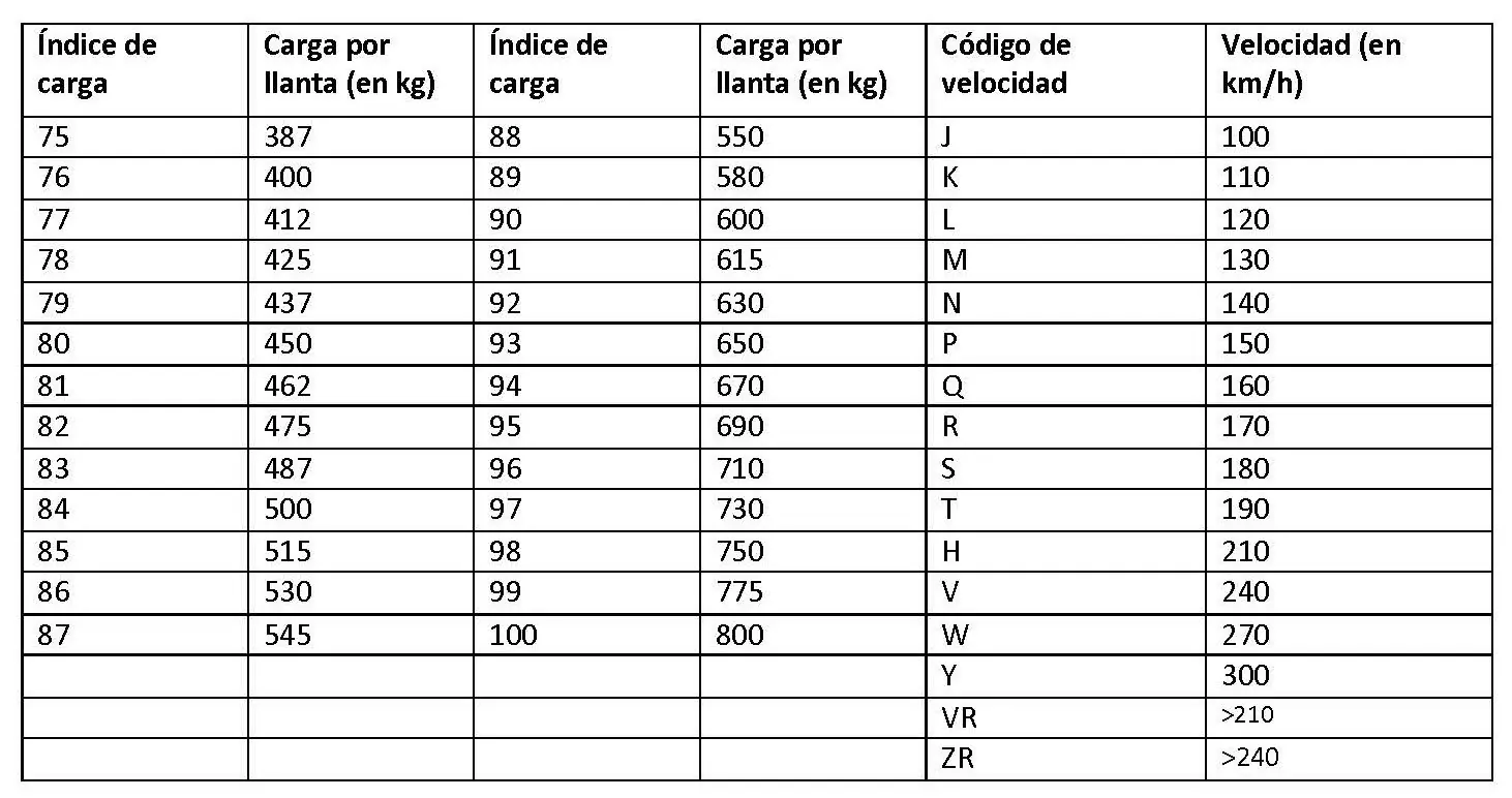 Sabias el significado de las letras de las llantas?