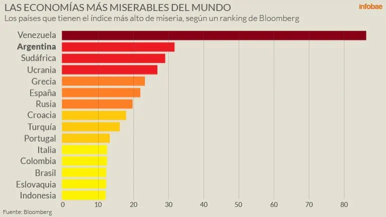 menem menem