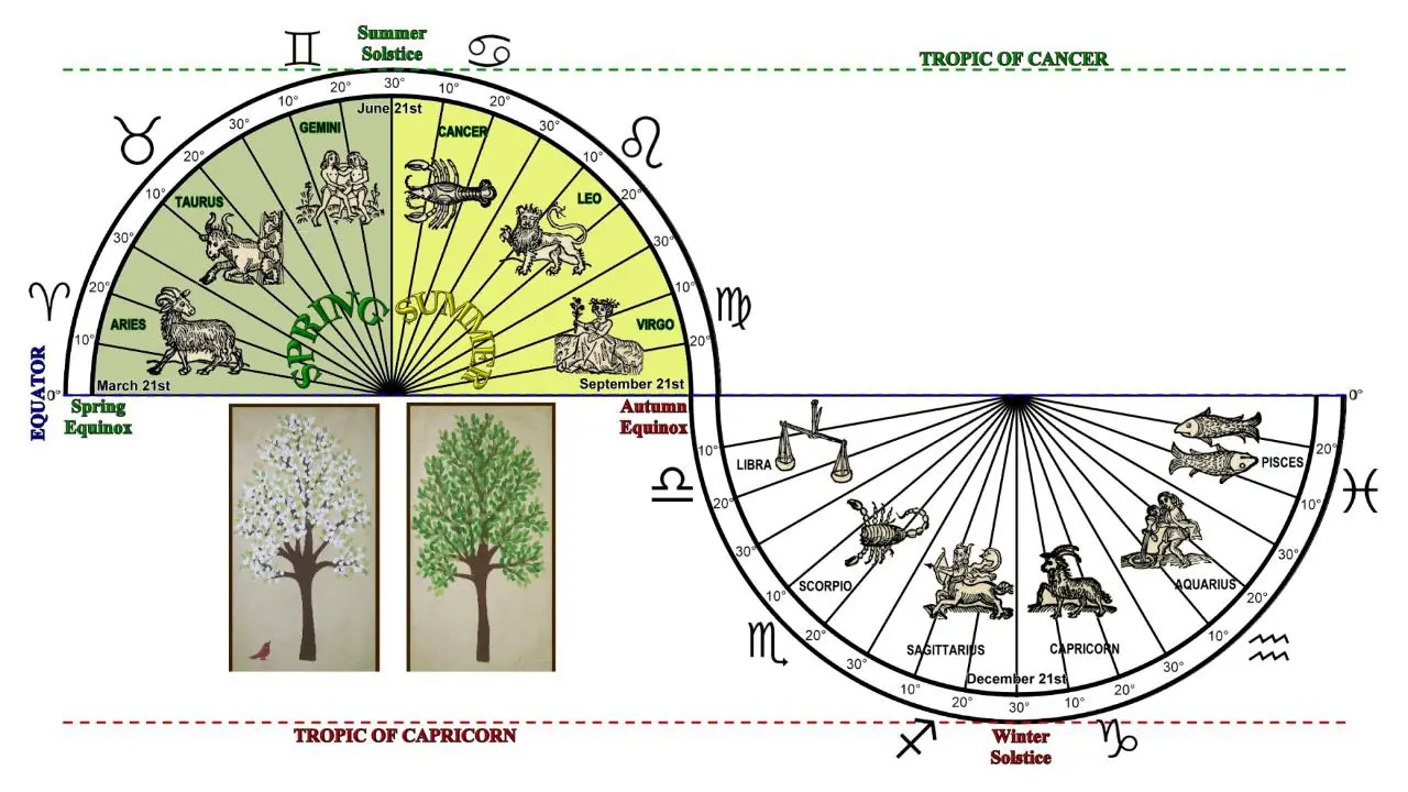 Astroteología - Santos Bonacci y la Ciencia de La Luz