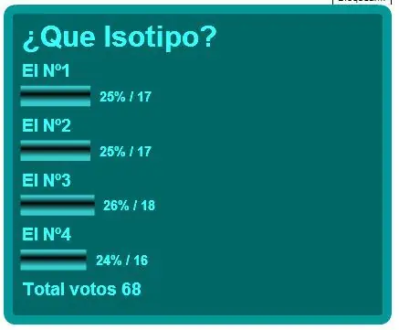 isotipos