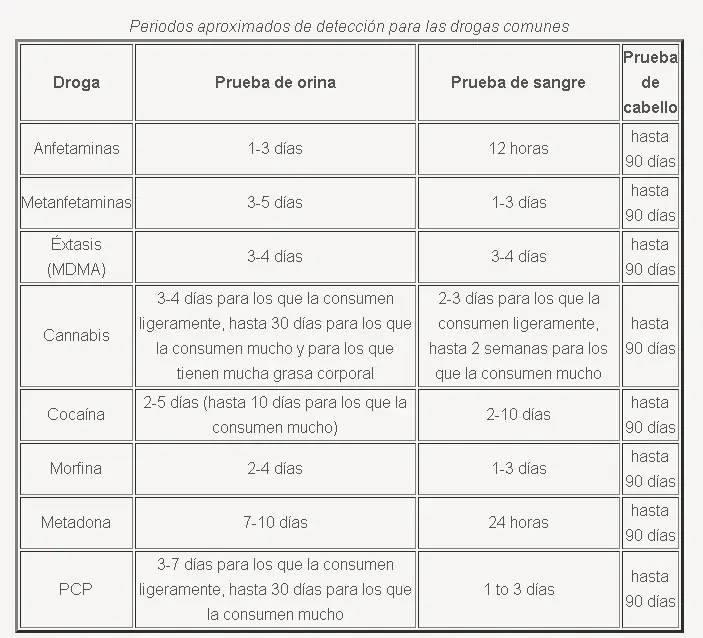 drogas