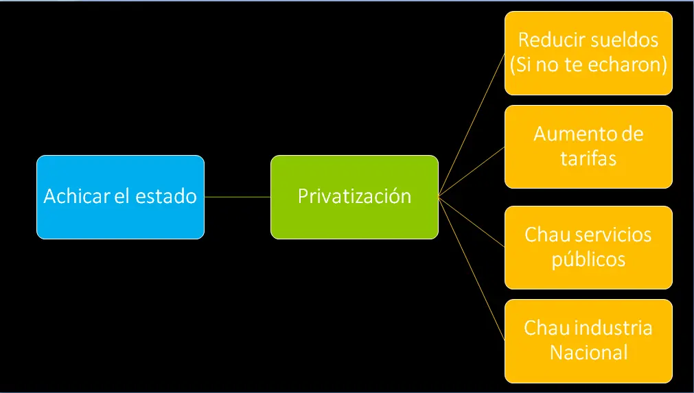 politica