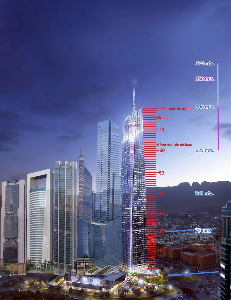 Torre insignia será el edificio más alto de Latinoamérica Torre insignia será el edificio más alto de Latinoamérica