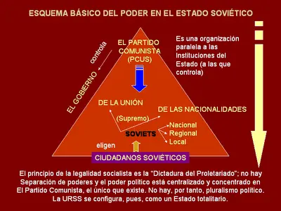 URSS
