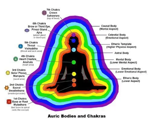 El aura astral
