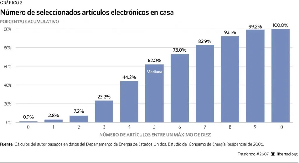 buitres