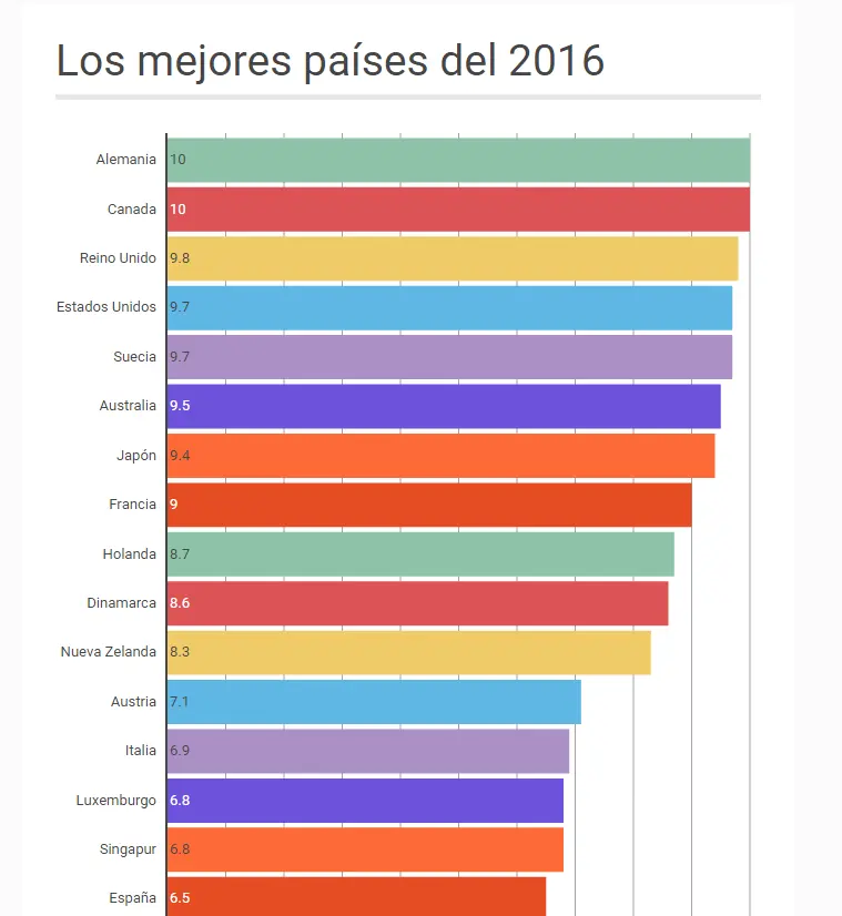 A los argentinos les gustaría ser brasileros según encuesta.