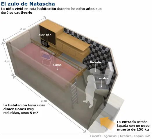 3096 dias