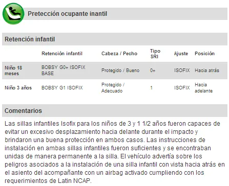 latin ncap