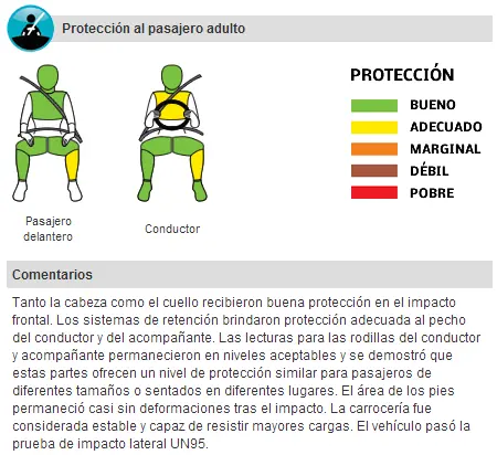 VW Up, es realmente seguro? Tests, info, videos y gifs.