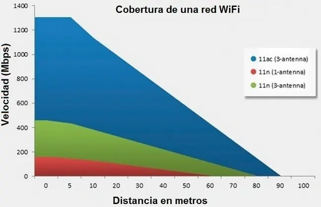 de casa