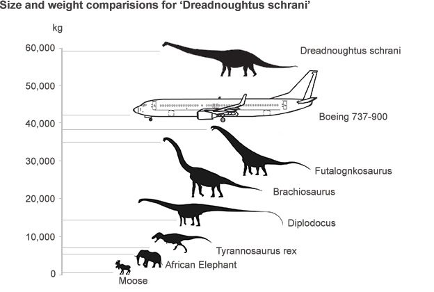 dinosaurio