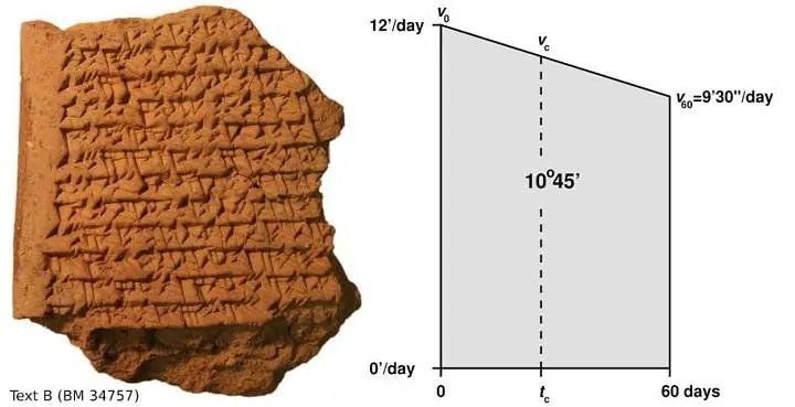 sumeria sumeria