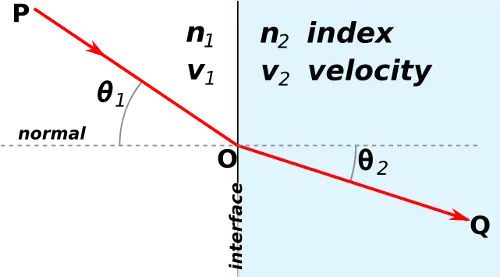 fisica fisica