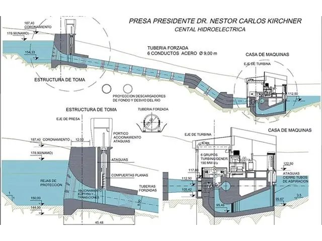 Gobierno