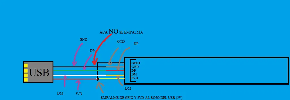 camara web interna a externa