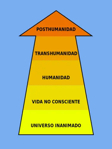El humano del futuro