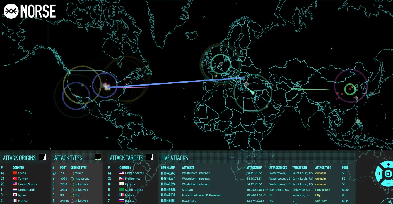 Ddos