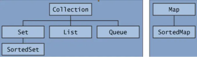 Curso: Introducción a Objetos (5)