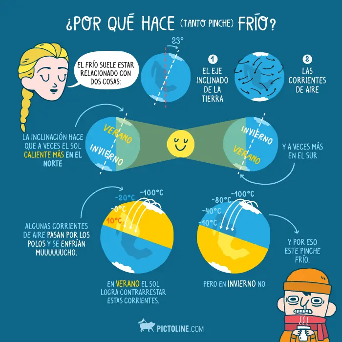 Porqués explicados con Gifs. (Apto taringuero LV5)