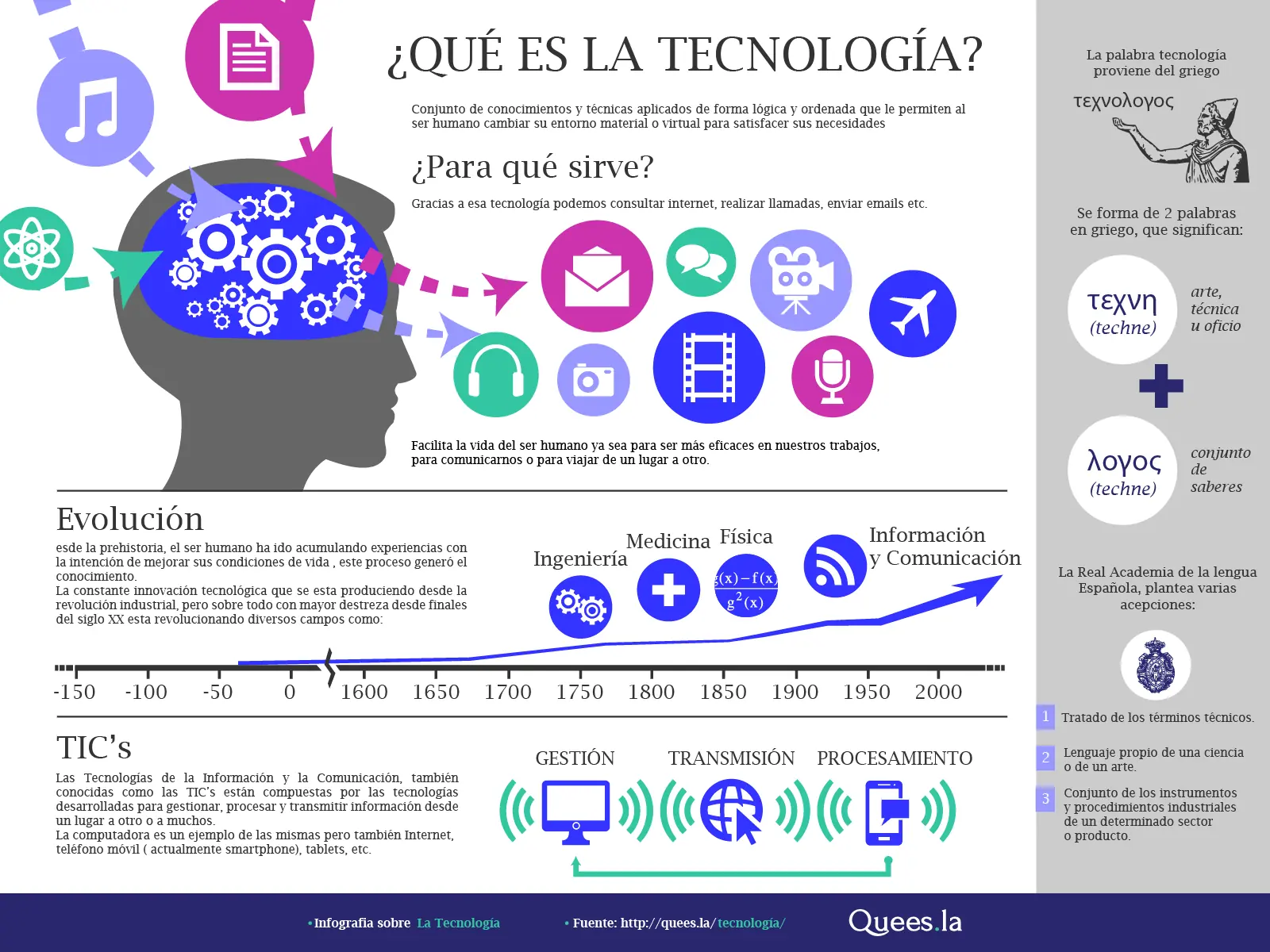 tecnologia