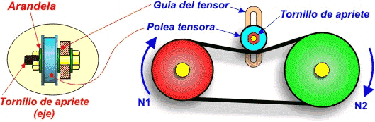Multiplicador de velocidad (poleas)