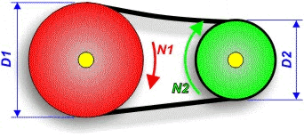 Multiplicador de velocidad (poleas)