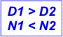 multiplicador