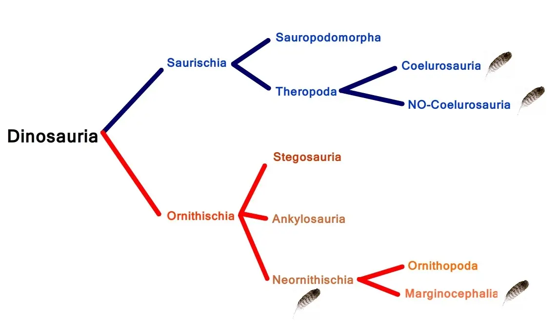 stegosaurio