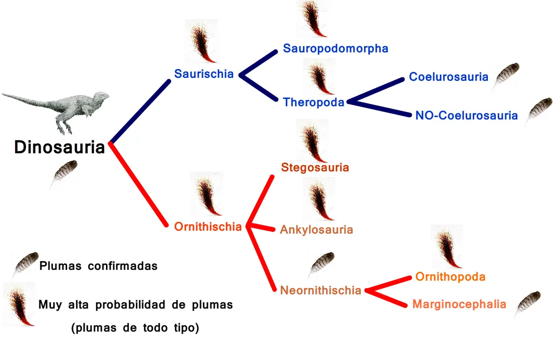 brontosaurio