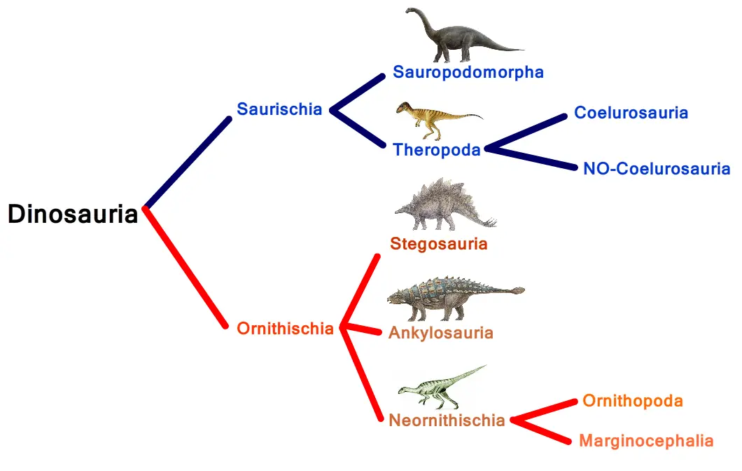 triceratops