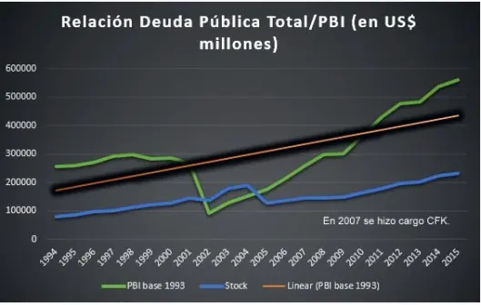 Los números de la economía son para preocuparse mucho.
