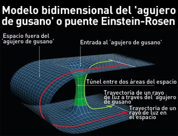 interestelar