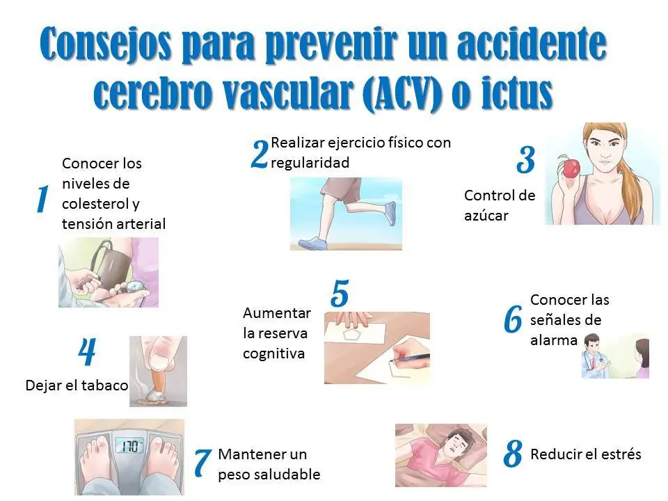 acv