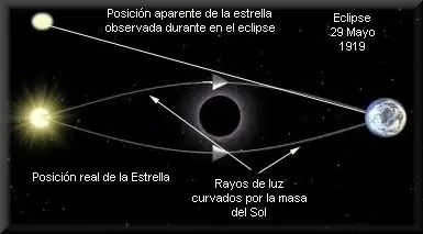 relatividad