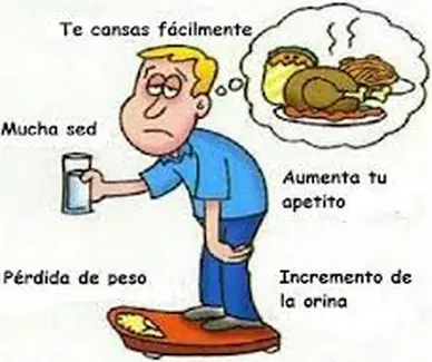 Diabetes Tipo 2, ¿Que es? Sintomas, Ojo tambien Podes Tener