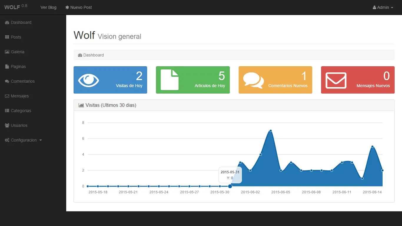 Wolf CMS: Sistema para crear blog o paginas web