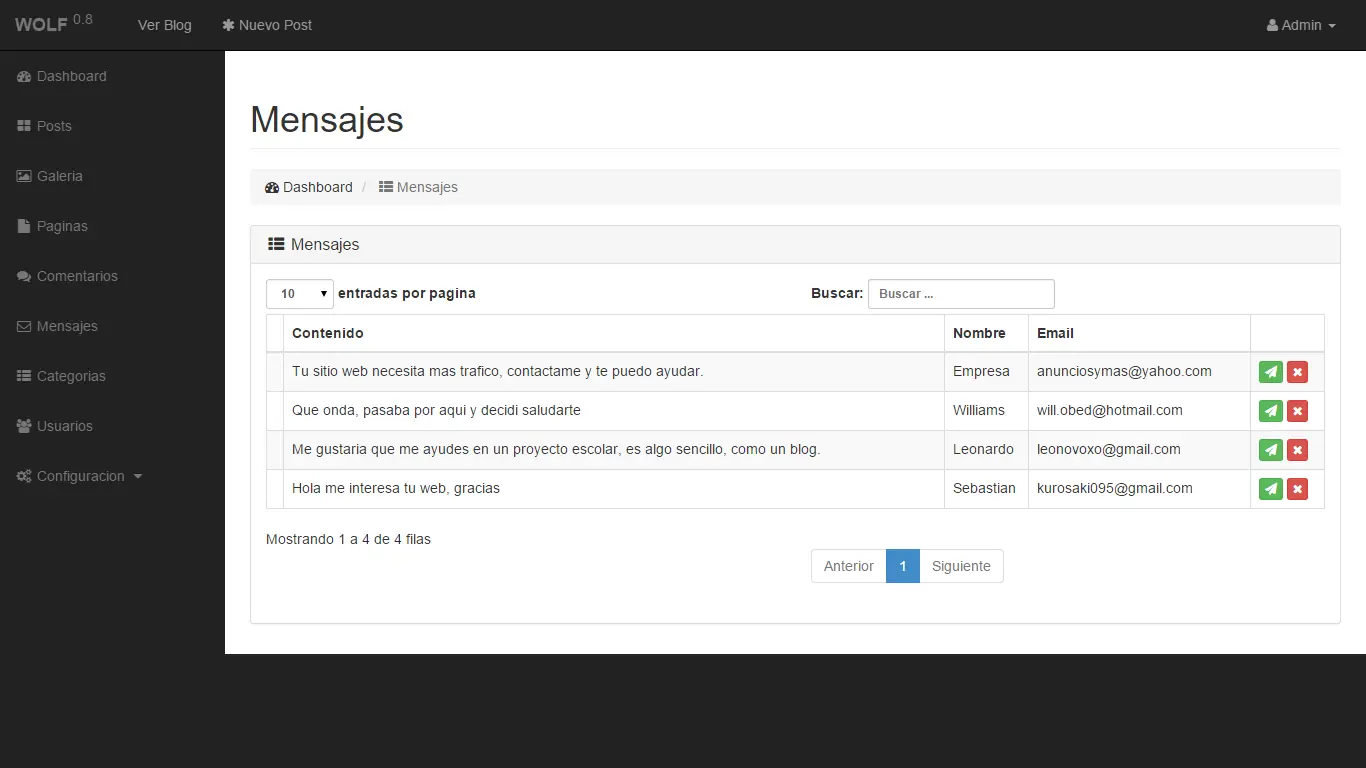 gestion de contenidos