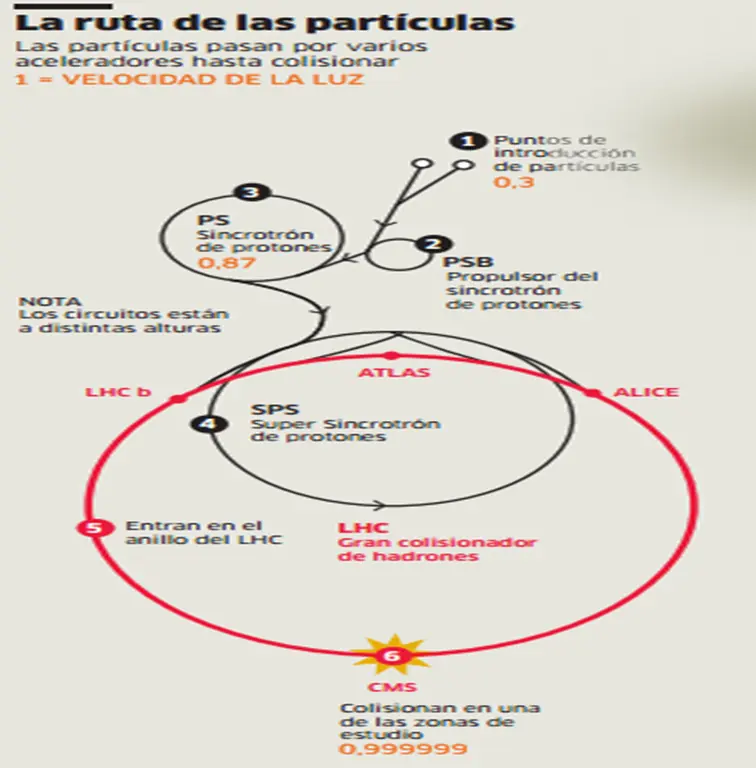 maquina de dios