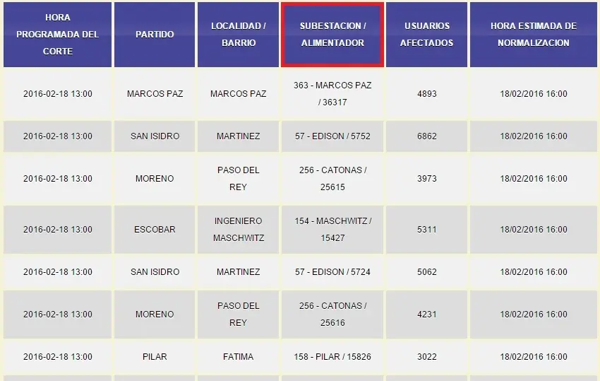 servicios
