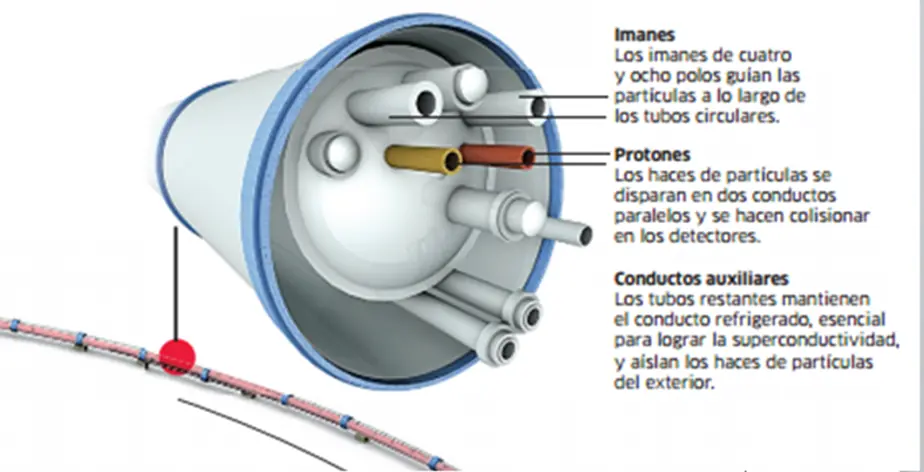 CERN