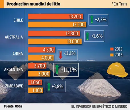 extraccion