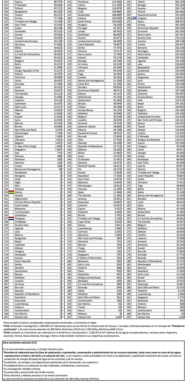 China la Molestia en las Aguas del Cono Sur