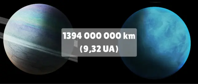 ¿Cuál es la distancia entre cada planeta del Sistema Solar?