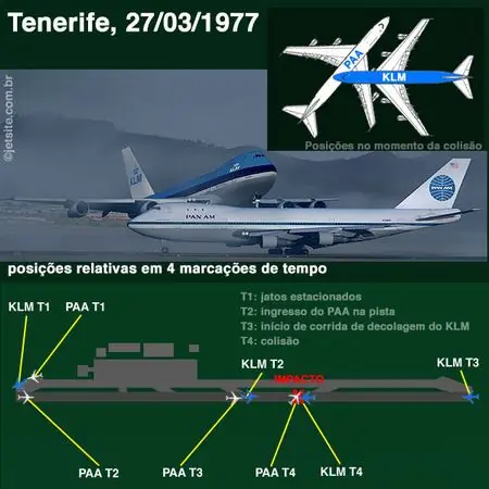 aeronutica aeronutica