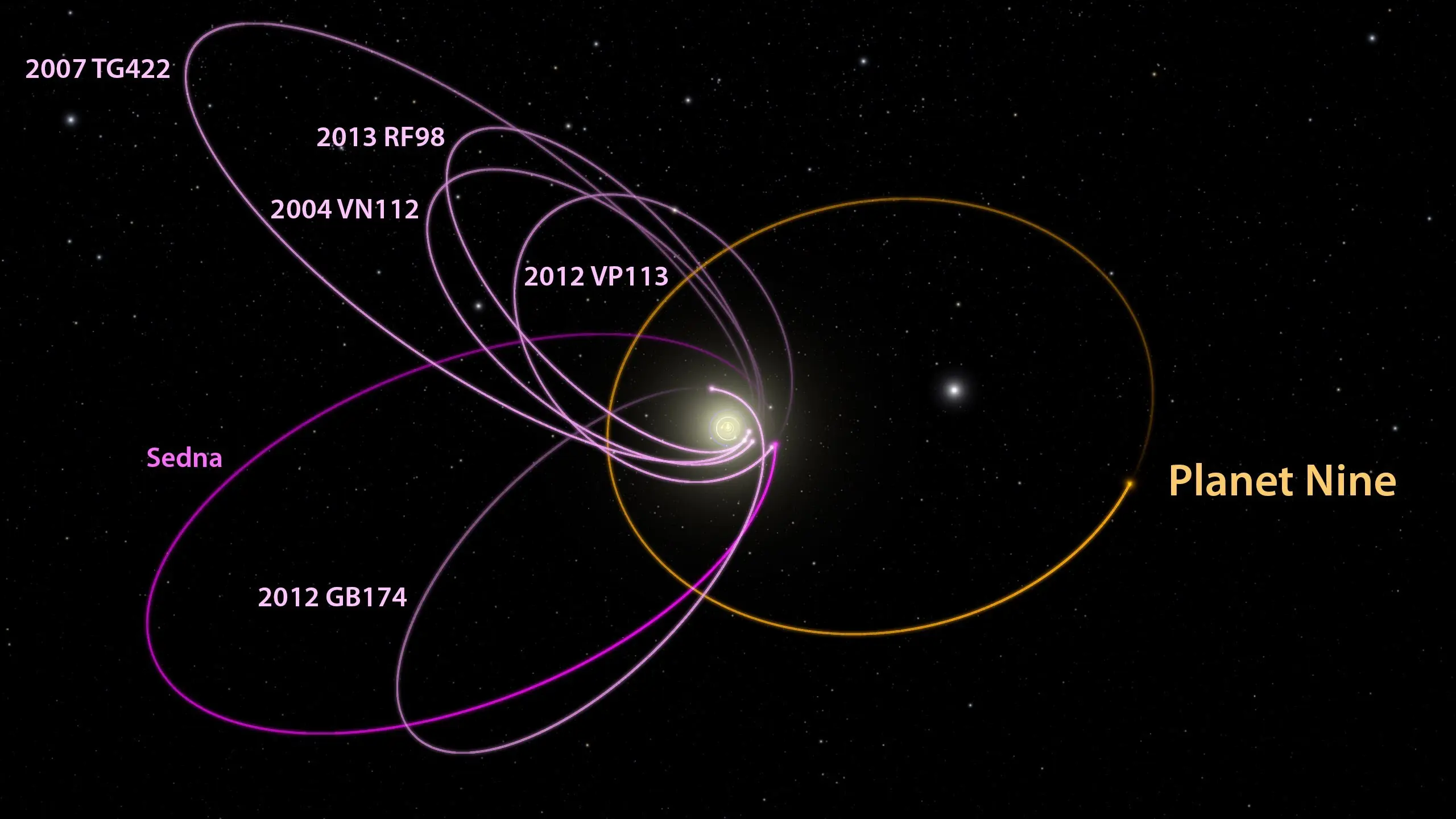 planeta X
